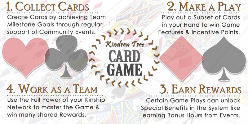 The Kindren Tree Card Game is a cooperative life system designed to develop human potential through constructive teamwork.