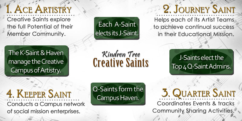 Creative Saints focus their Team talents towards inspirational solutions.