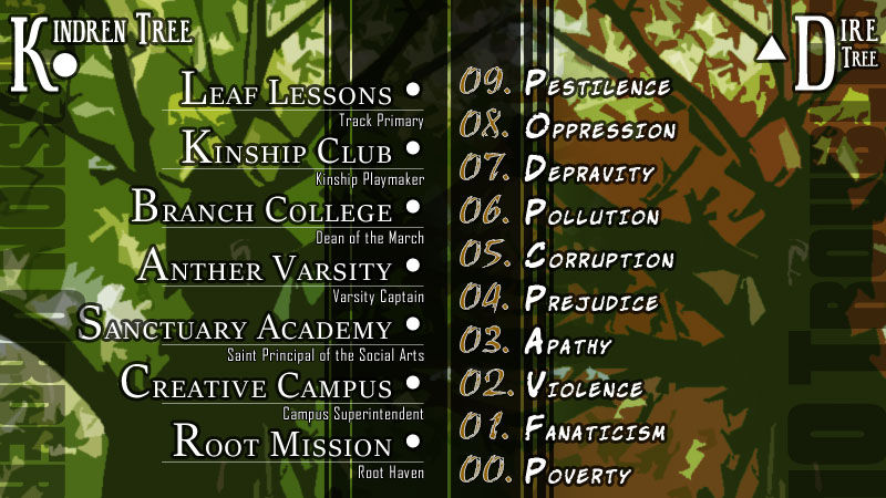 Kindren Tree mission is dedicated to ending 10 major social problems.